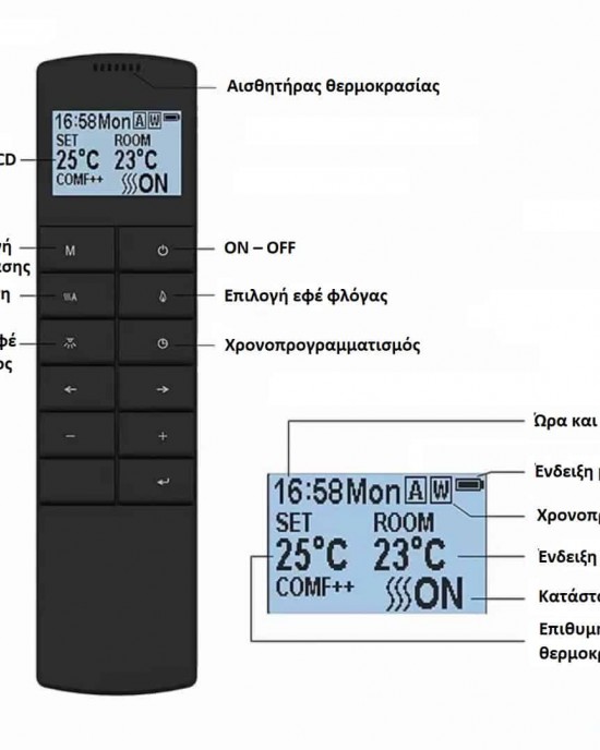 Ηλεκτρικό Τζάκι Iris